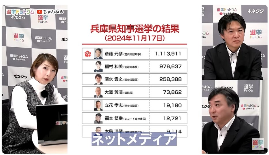 選挙報道のあり方を問われた兵庫知事選