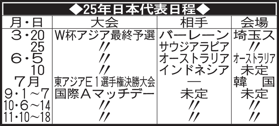 25年日本代表日程