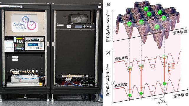 左：小型化した光格子時計（島津製作所提供）、右：光格子時計の模式図（©2024香取秀俊 東京大学教授）