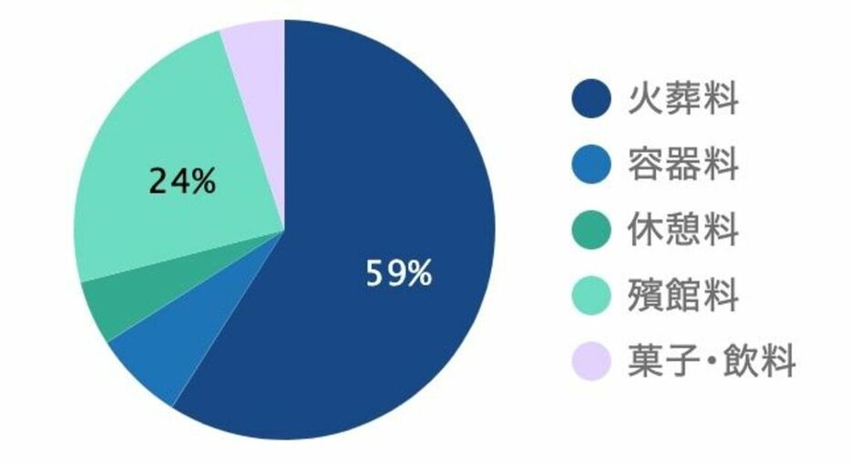 この事業構成の会社、どこだかわかりますか？