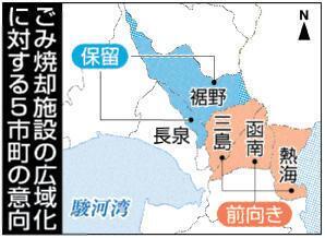 ごみ焼却施設の広域化に対する5市町の意向