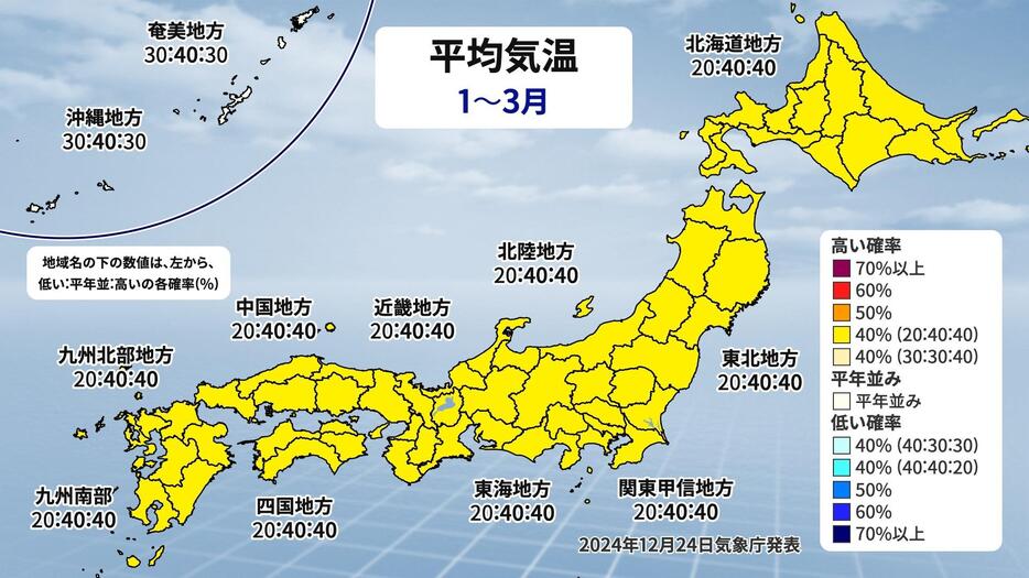 平均気温(2025年1月～3月)