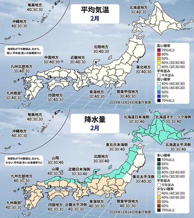 平均気温と降水量(2025年2月)