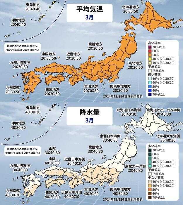 平均気温と降水量(2025年3月)