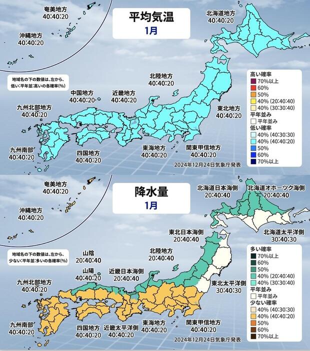 平均気温と降水量(2025年1月)