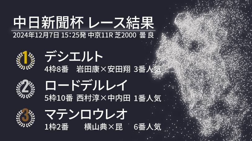 2024年、中日新聞杯結果