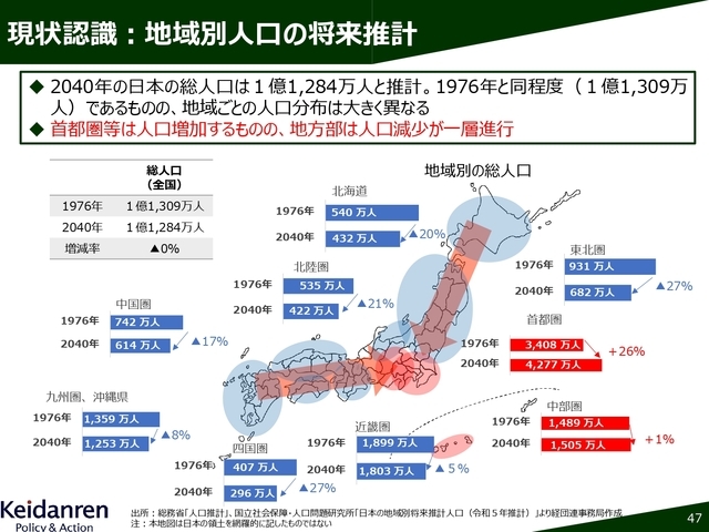 図2「Future Design 2040」公表資料より拡大画像表示