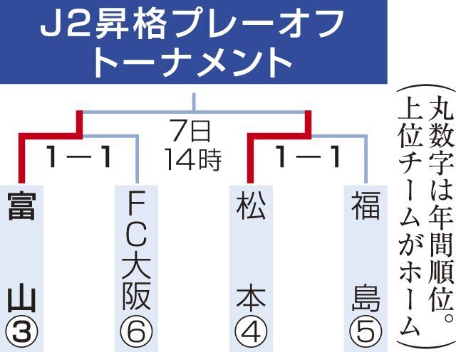 （写真：北日本新聞社）