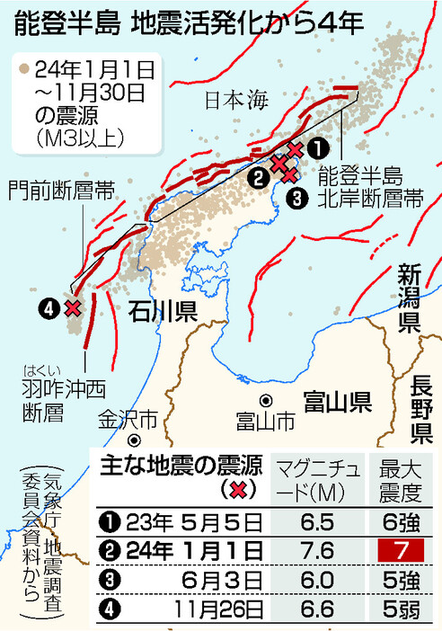 能登半島　地震活発化から４年