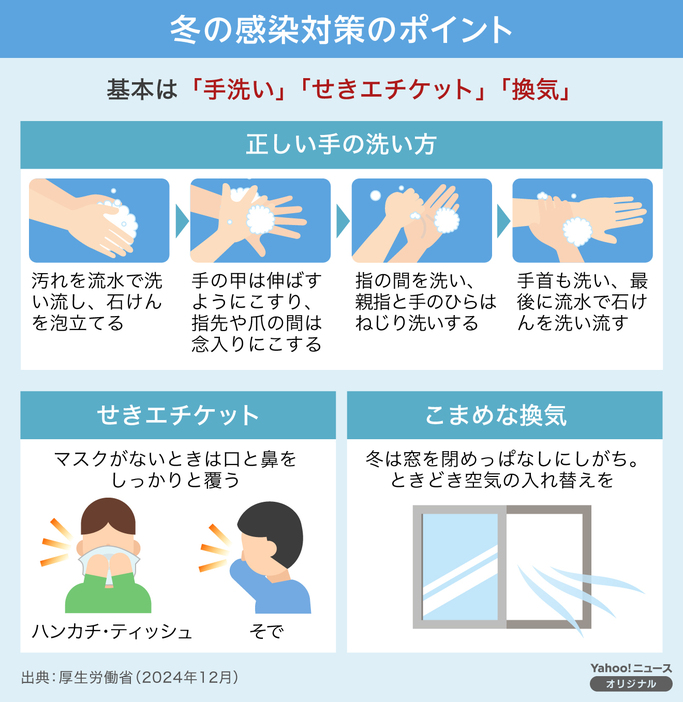 【図解】冬の感染対策のポイント