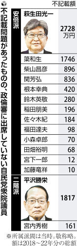 （写真：読売新聞）