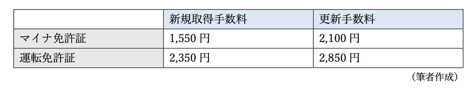 図表1