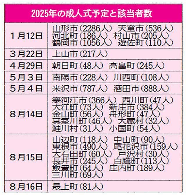 （写真：山形新聞社）