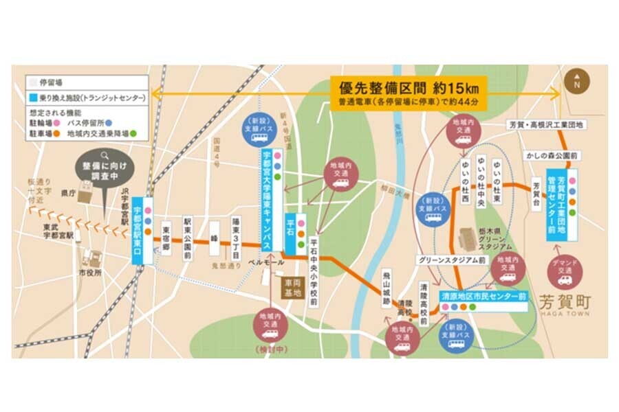 宇都宮LRT・経路図。2023年に開通した区間は「優先整備区間」であり、今後は駅西側・東武線方面への延伸が計画されている（画像：宇都宮市）