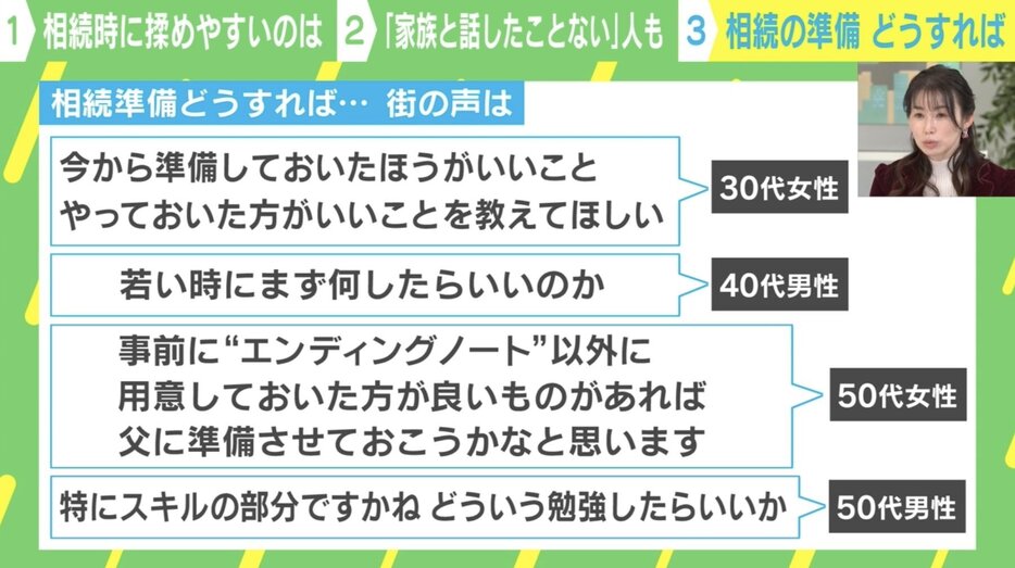 相続の悩み