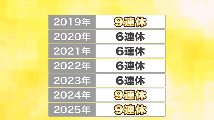 実は来年も9連休なのだ