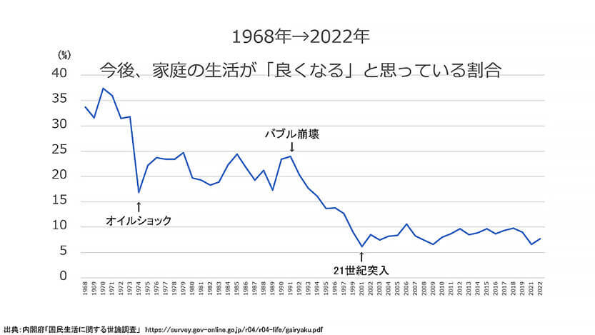 調査から見えてくる、日本の子どものウェルビーイング向上のカギ　石川氏登壇資料より