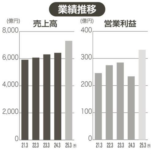 （写真：中部経済新聞）