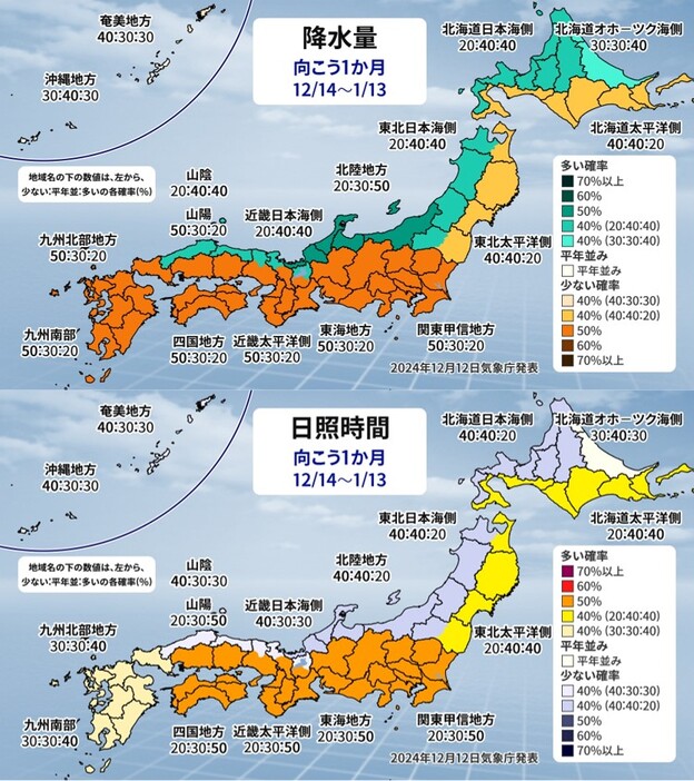 1か月予報（上：降水量、下：日照時間）。