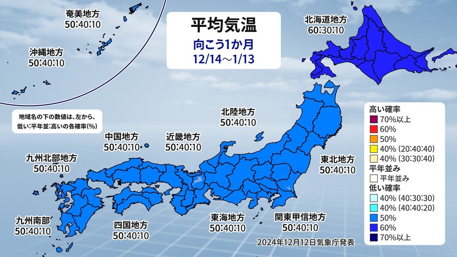 1か月予報（平均気温）。