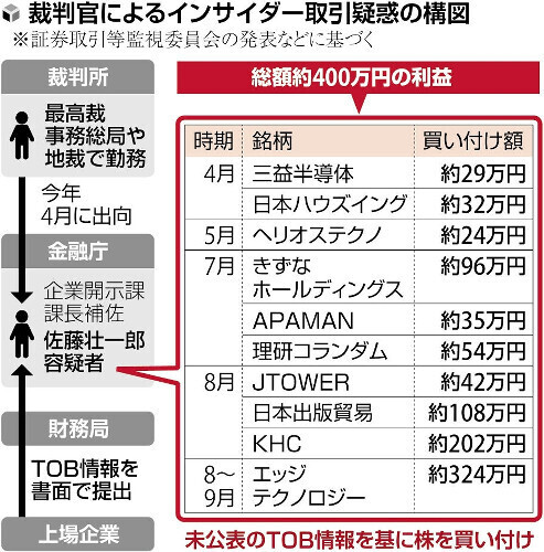 （写真：読売新聞）