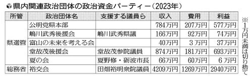 （写真：読売新聞）