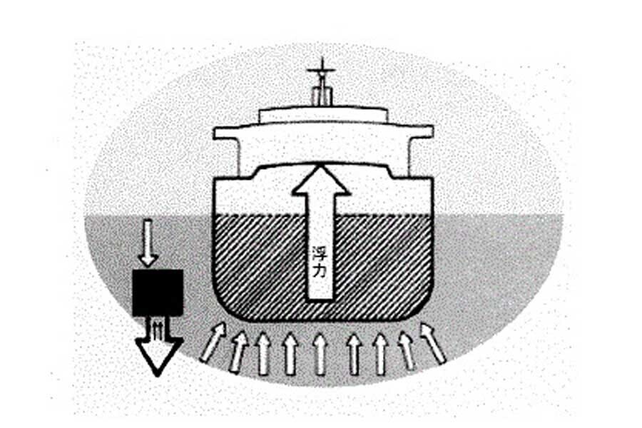 浮力のイメージ（画像：日本財団）