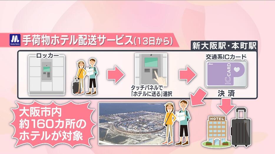 大阪メトロが新たなサービス開始へ