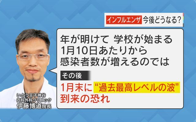 年明けの学校再開から感染者増加の恐れ