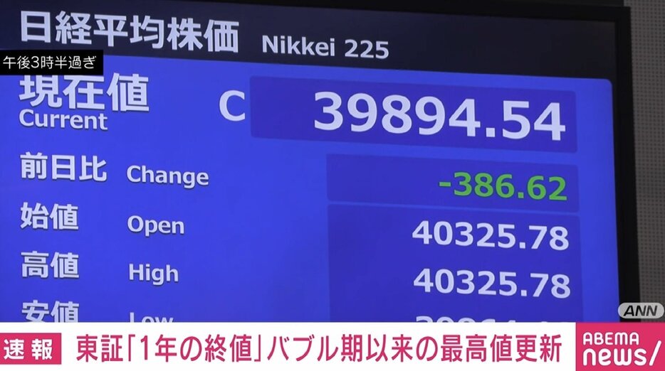 東京株式市場の日経平均株価