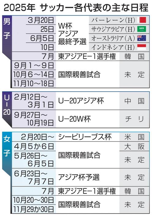 2025年サッカー各代表の主な日程