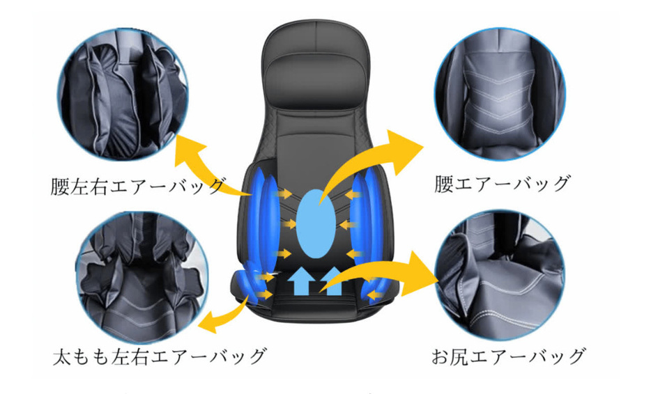 腰周辺に5つのエアバッグを装備