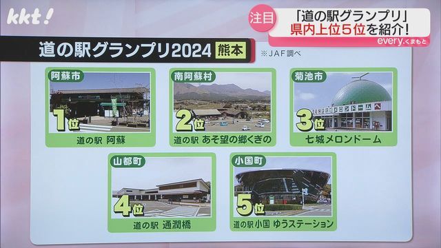 熊本県の総合順位トップ5