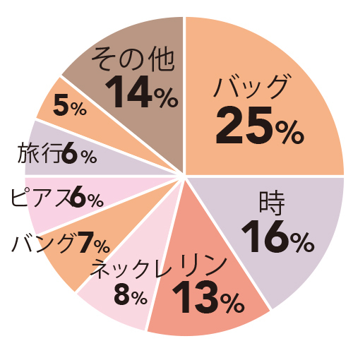 引用元：STORY