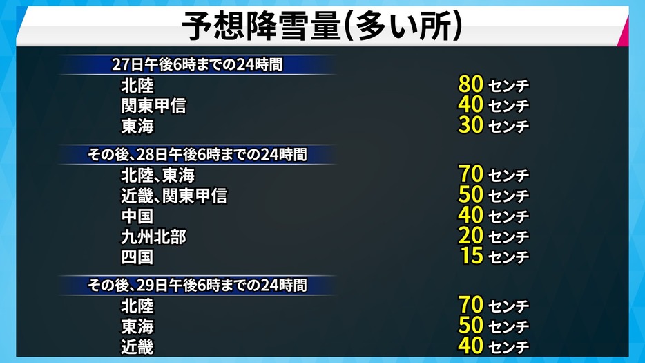 大雪に関する全般気象情報。