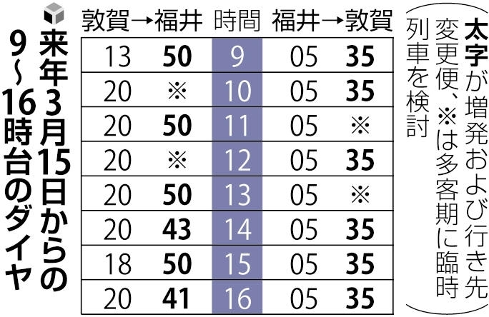 3月15日からのダイヤ