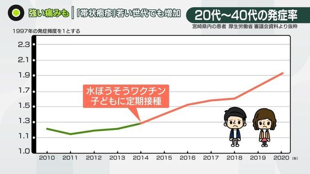 日テレNEWS NNN