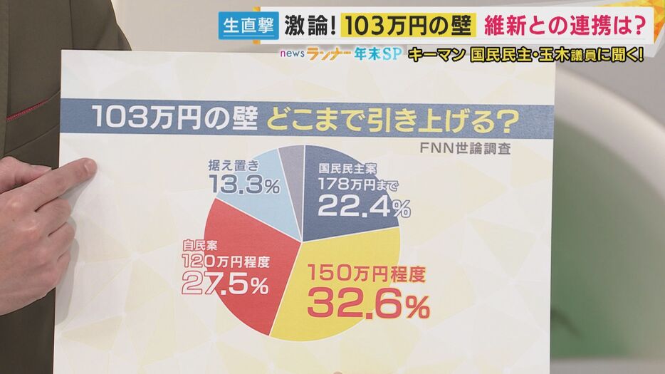 FNN世論調査より