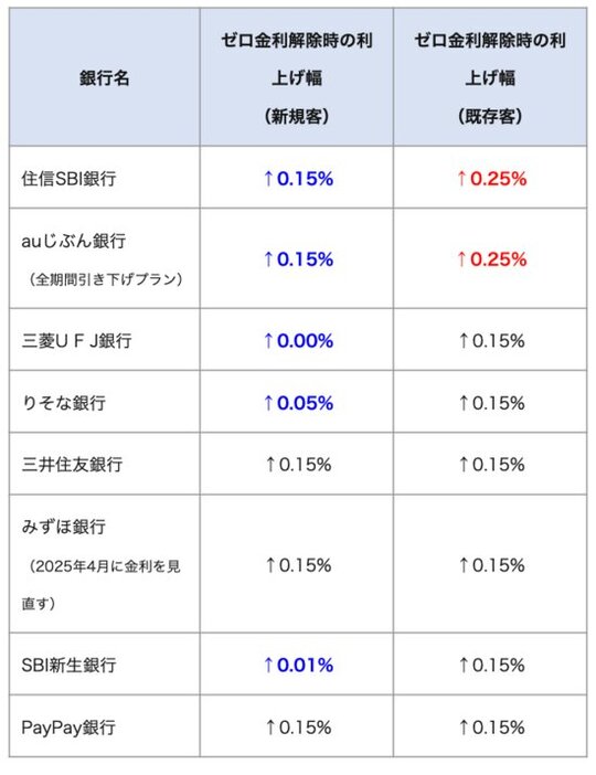 ダイヤモンド不動産研究所