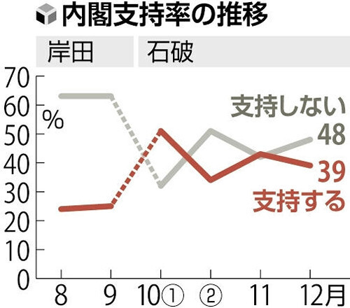 （写真：読売新聞）