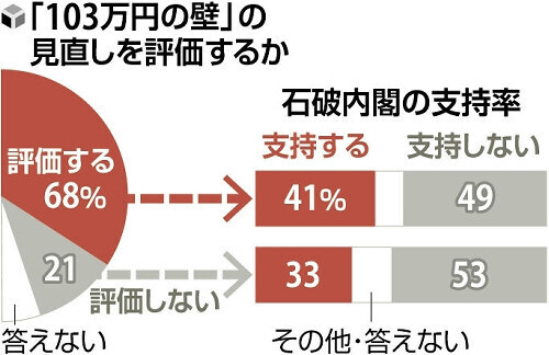 （写真：読売新聞）