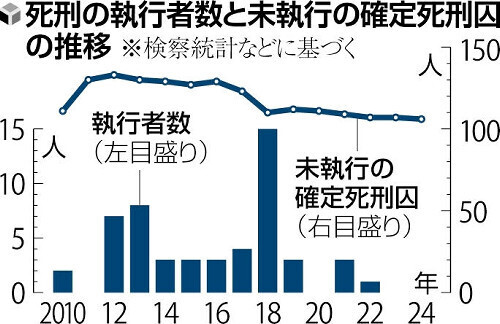 （写真：読売新聞）