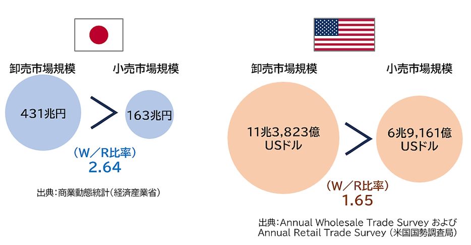 W／R比率の日米比較