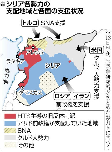 シリア各勢力の支配地域と各国の支援状況