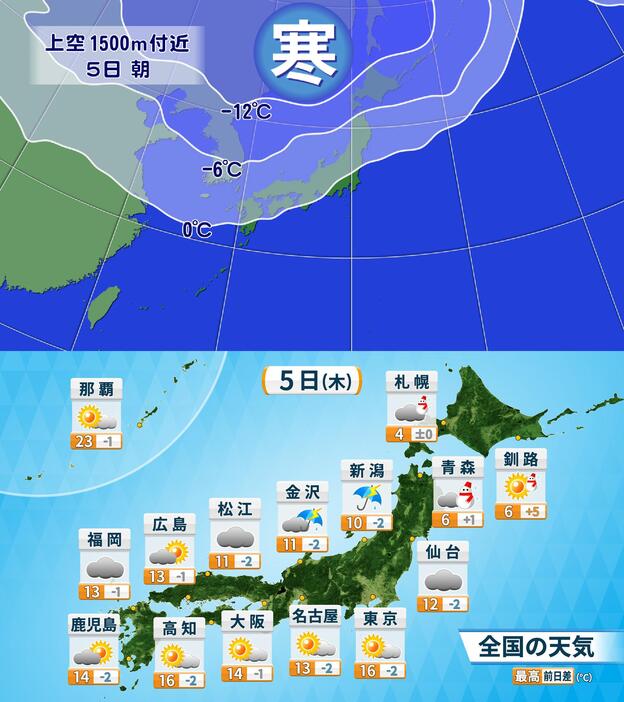 5日(木)の朝の上空1500メートル付近の寒気の予想(上)　5日(木)の天気と予想最高気温(下)