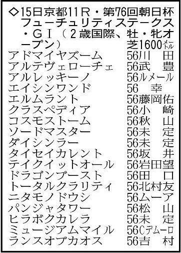 朝日杯フューチュリティステークスの出走予定馬。※騎手は想定