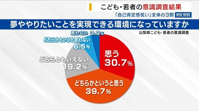 YBS山梨放送