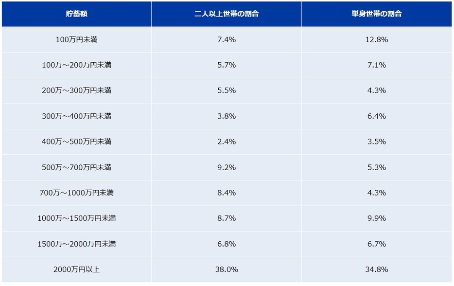 図表1