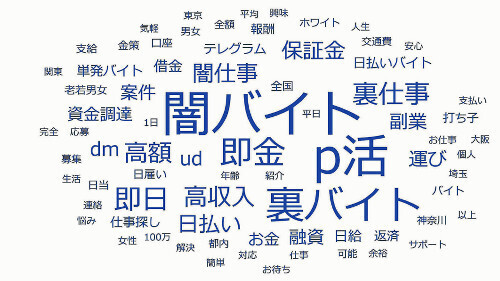 闇バイト募集投稿の文言を示したワードクラウド（データ分析会社「ユーザーローカル」の「テキストマイニング」を使用）