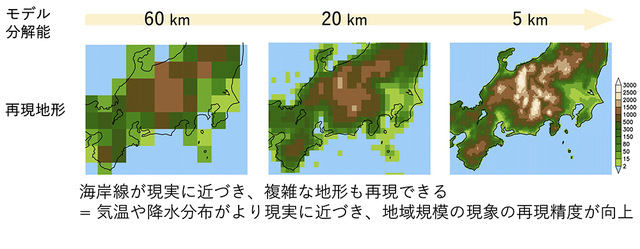 図3:メッシュの細かさによる地形表現の差。(提供:JAMSTEC)